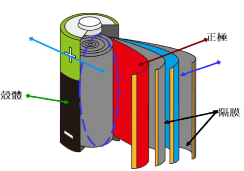 稀土電池 稀土電池