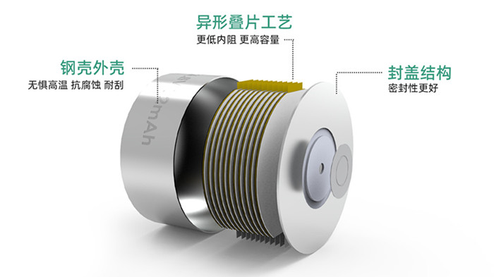 格瑞普紐扣電池結(jié)構圖