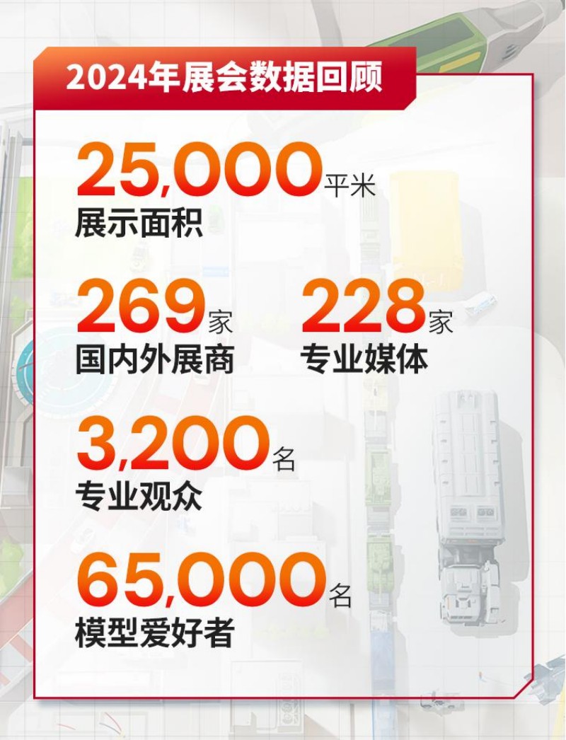 2024年展會(huì)數(shù)據(jù)回顧