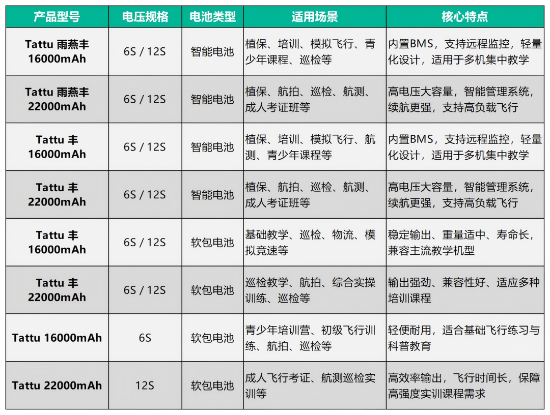 Tattu無(wú)人機(jī)電池系列