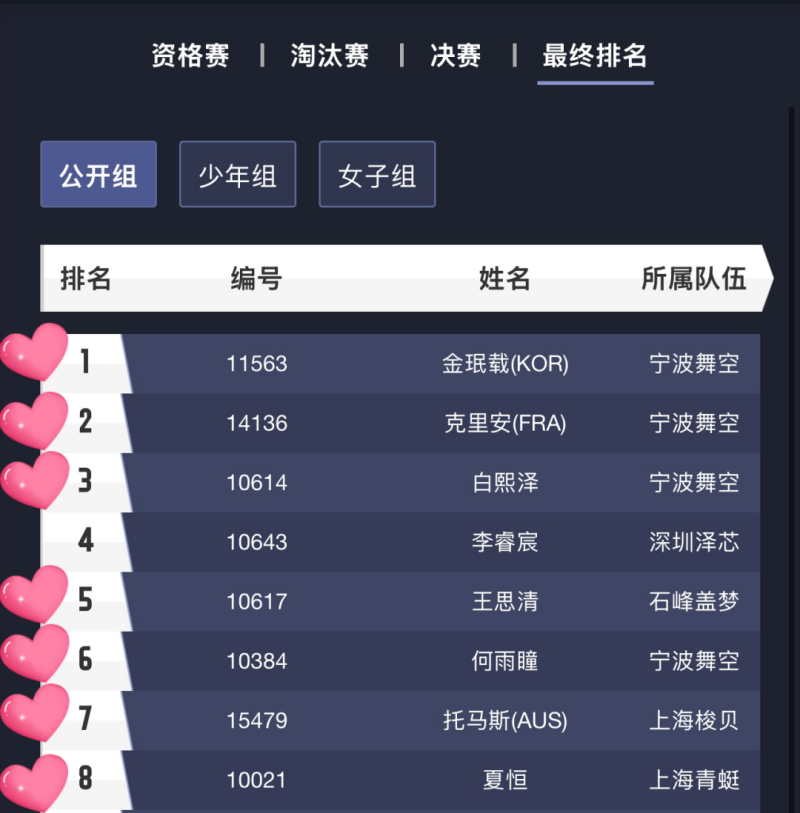 中國無人機競速聯(lián)賽，8強格局，Tattu憑7席霸榜
