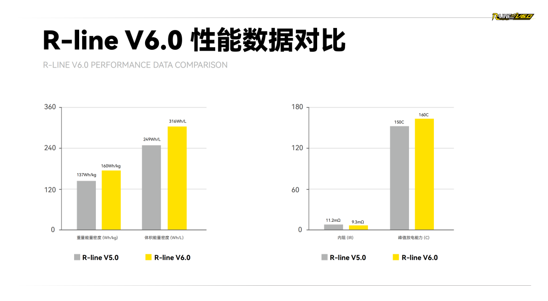 Tattu R-LINE V6.0 FPV電池白皮書(shū)