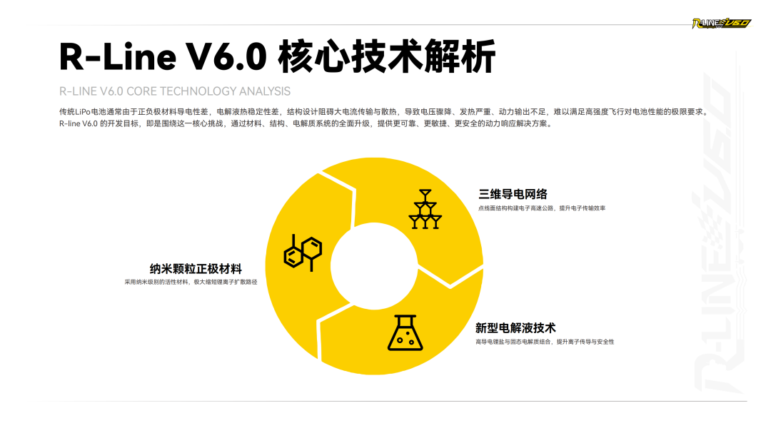 Tattu R-LINE V6.0 FPV電池白皮書(shū)