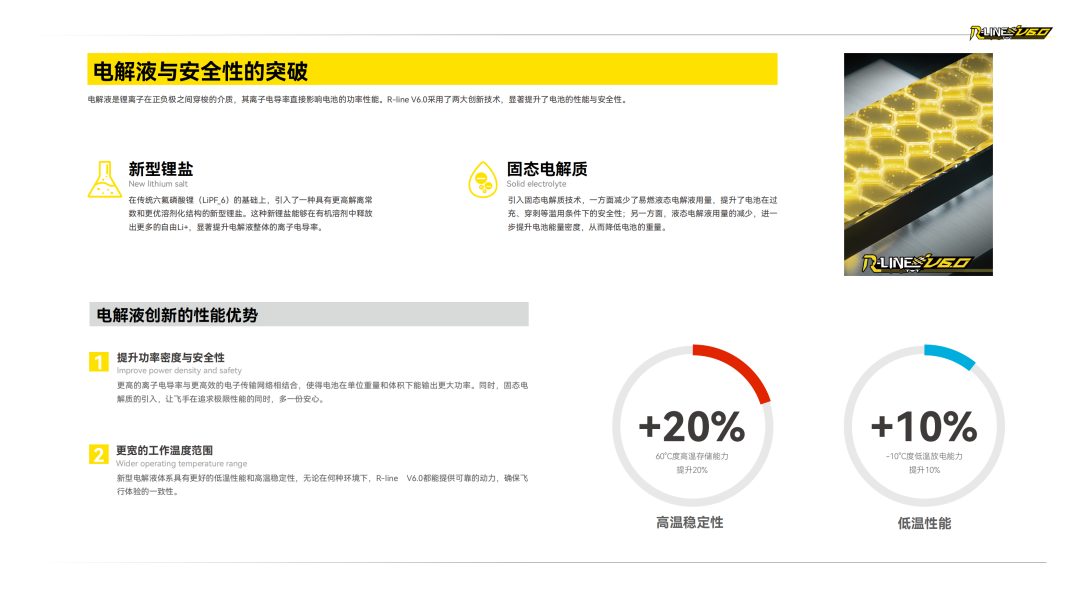 Tattu R-LINE V6.0 FPV電池白皮書(shū)