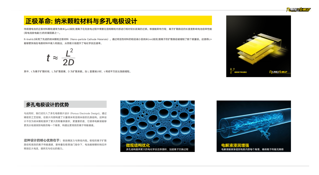 Tattu R-LINE V6.0 FPV電池白皮書(shū)