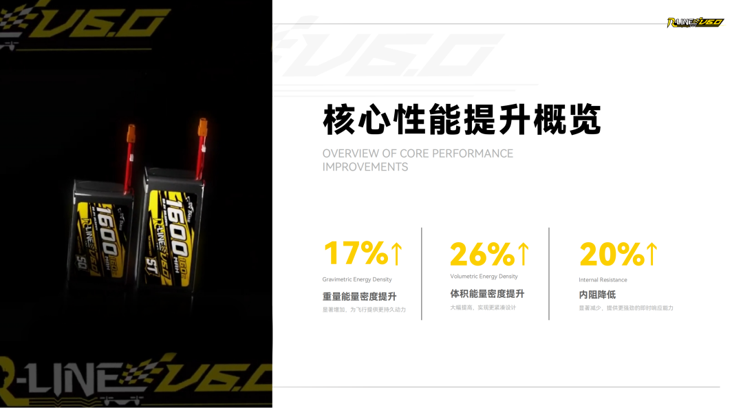 Tattu R-LINE V6.0 FPV電池白皮書(shū)