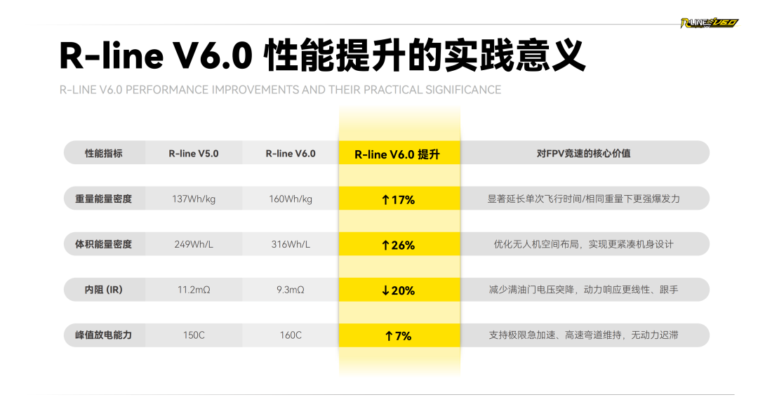 Tattu R-LINE V6.0 FPV電池白皮書(shū)