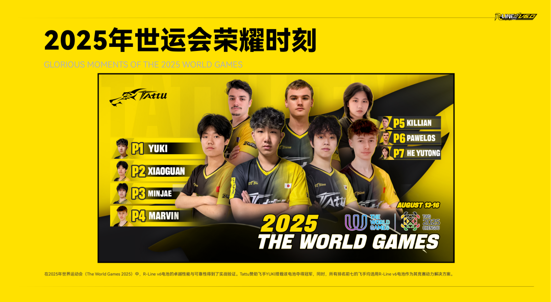 Tattu R-LINE V6.0 FPV電池白皮書(shū)