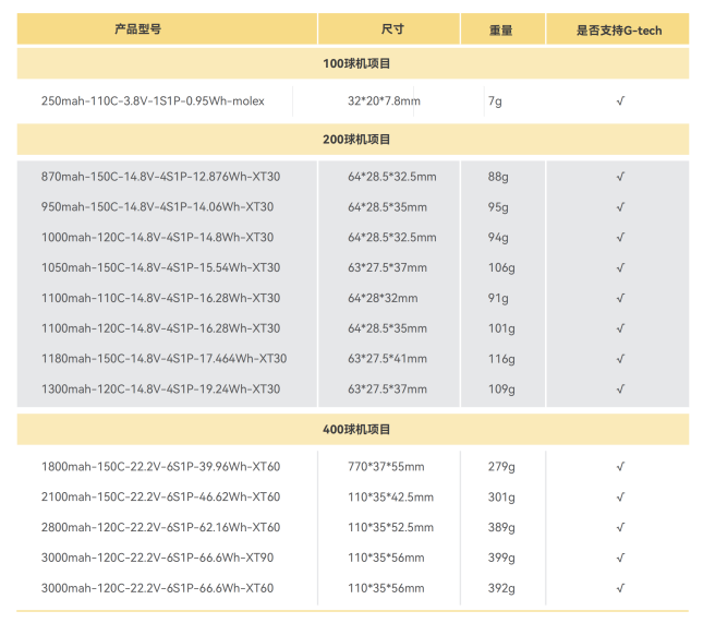 無人機(jī)足球電池型號