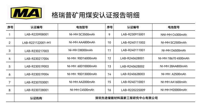 格瑞普礦用煤安認證報告 格瑞普礦用煤安認證報告